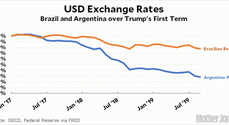 I Know Why Trump Suddenly Hit Brazil and Argentina With Tariffs