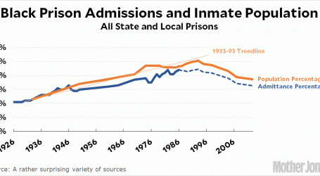 Why Are So Many Black Men in Prison?