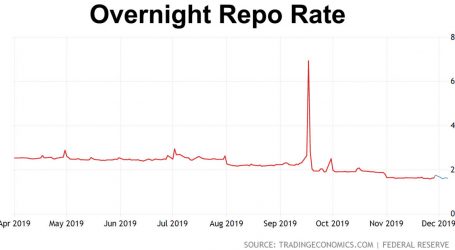 What’s Wrong With the Repo Market? A Followup.