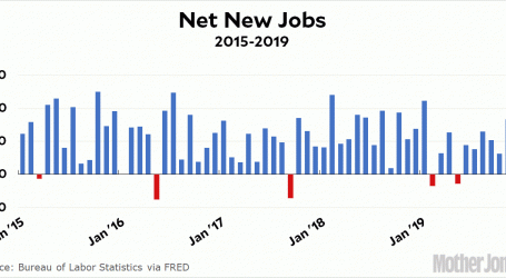 Chart of the Day: Net New Jobs in December