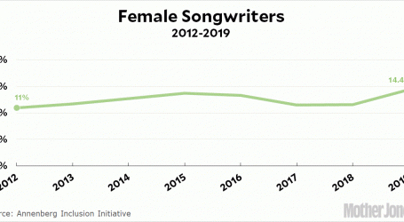 Raw Data: Women in Songwriting