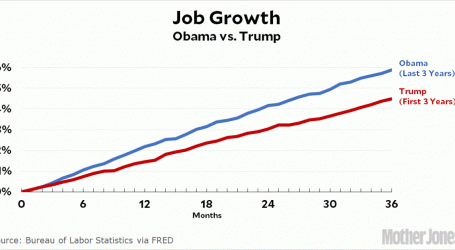 Donald Trump Just Can’t Measure Up to Obama’s Job Growth Record