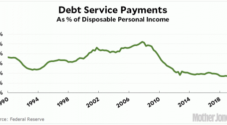 Household Debt Remains Startlingly Low