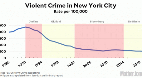 Crime in New York City