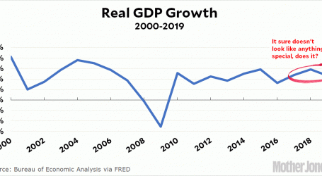 The Republican Tax Cut Had No Effect on Growth