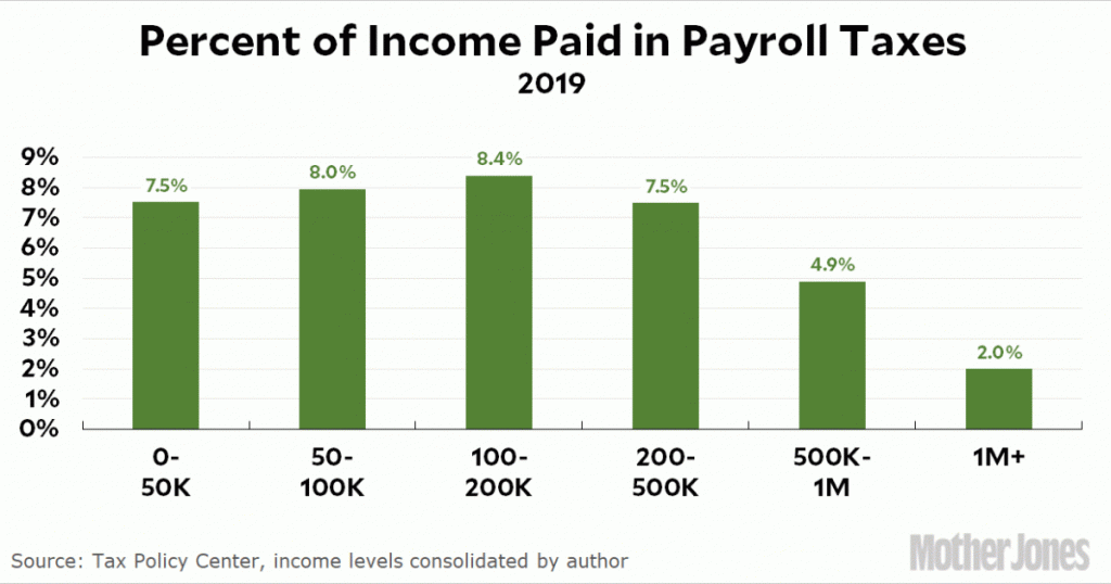 is-a-payroll-tax-cut-a-good-idea?