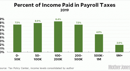 Is a Payroll Tax Cut a Good Idea?