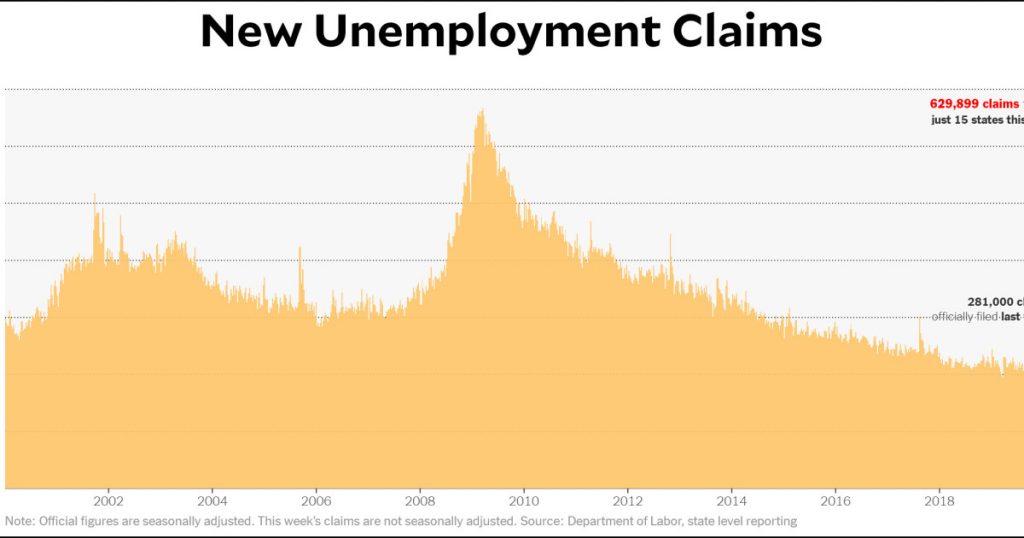 chart-of-the-day:-1-million-new-unemployment-claims-this-week?