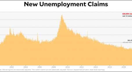 Chart of the Day: 1 Million New Unemployment Claims This Week?