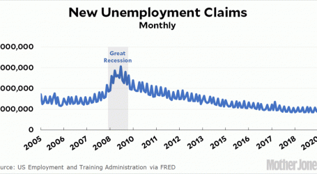 Expanded Unemployment Benefits Will Start This Week