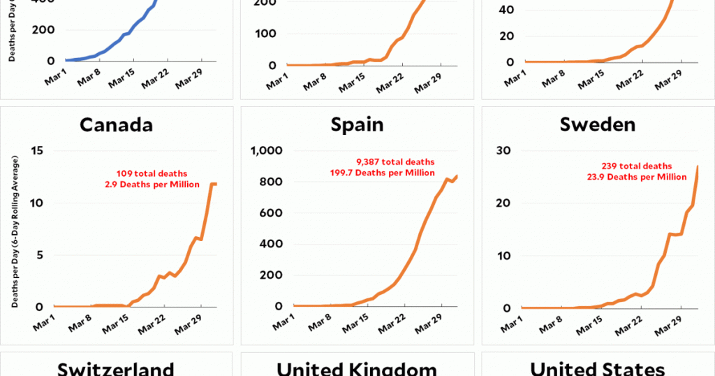 italy’s-coronavirus-epidemic-has-peaked—but-how-about-everyone-else?