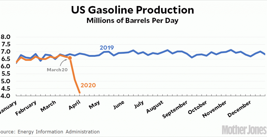 raw-data:-gasoline-production-during-the-pandemic