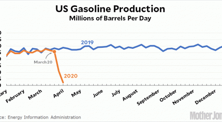 Raw Data: Gasoline Production During the Pandemic