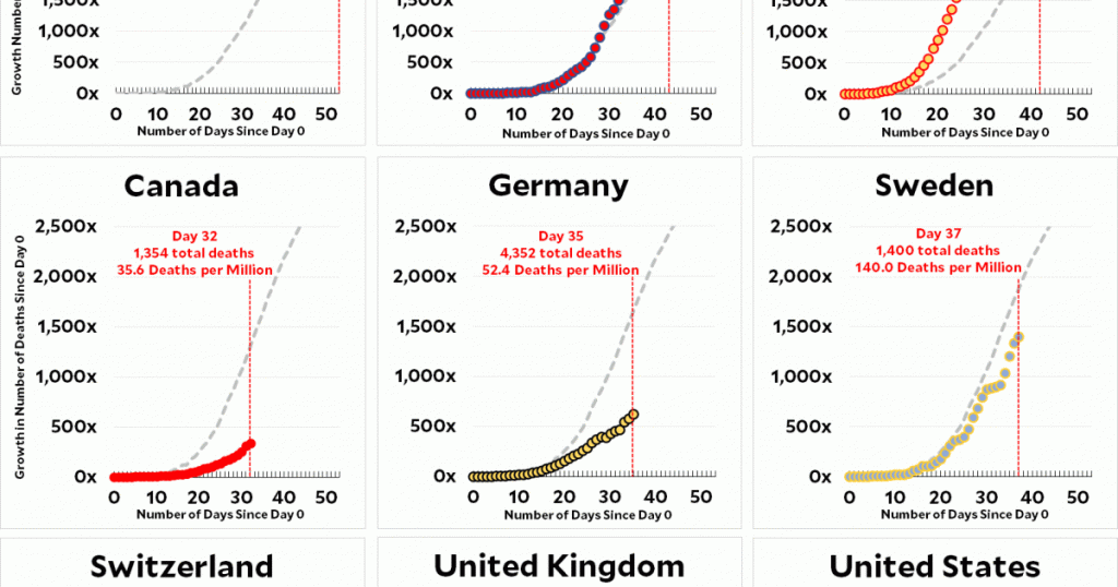 coronavirus-growth-in-western-countries:-april-17-update
