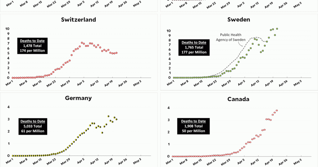 coronavirus-growth-in-western-countries:-april-21-update