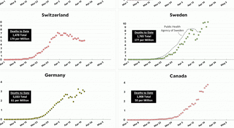 Coronavirus Growth in Western Countries: April 21 Update