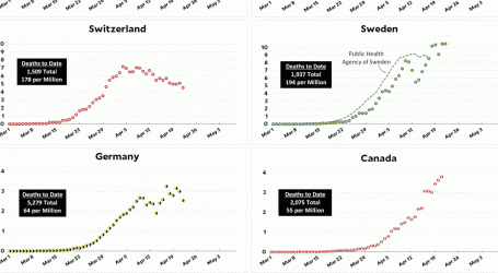 Coronavirus Growth in Western Countries: April 22 Update