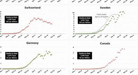Coronavirus Growth in Western Countries: April 23 Update