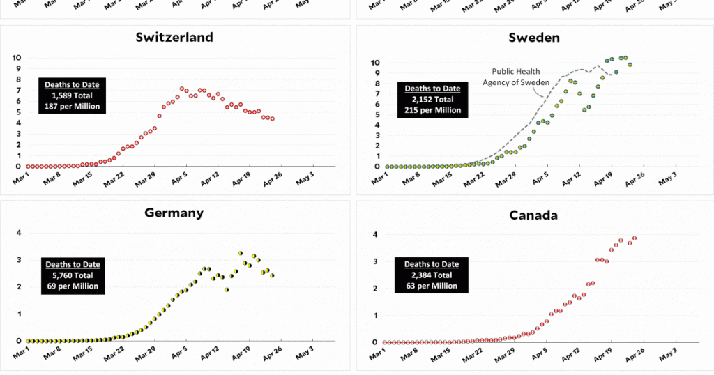 coronavirus-growth-in-western-countries:-april-24-update
