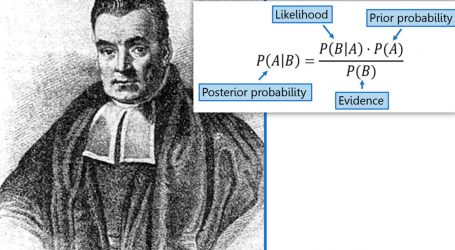 What’s the Deal With Bayesian Statistics?