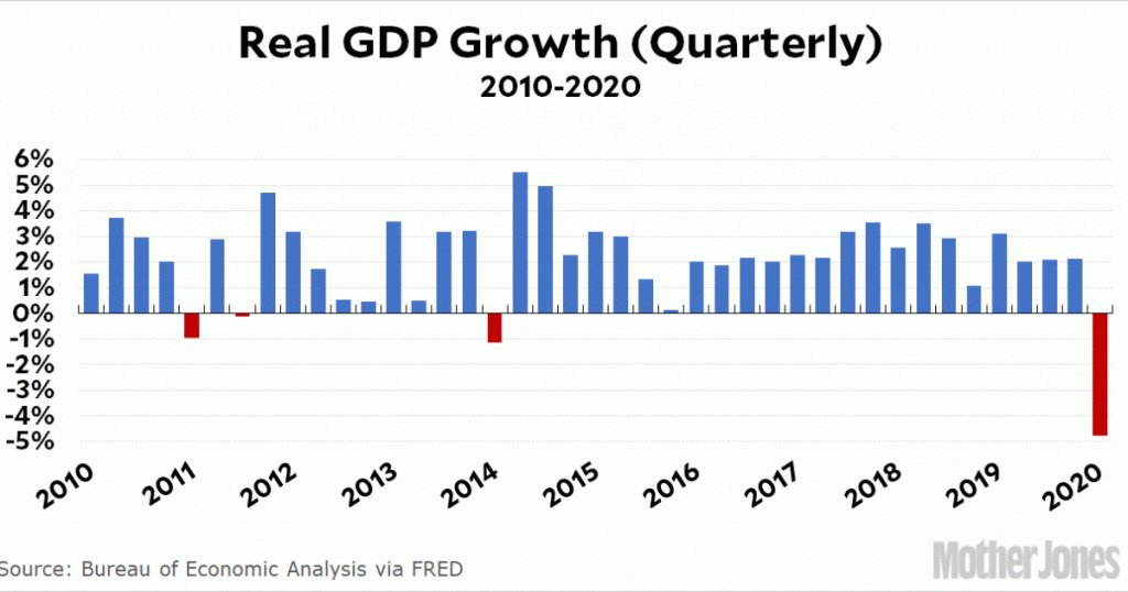chart-of-the-day:-gdp-growth-in-q1