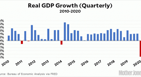 Chart of the Day: GDP Growth in Q1