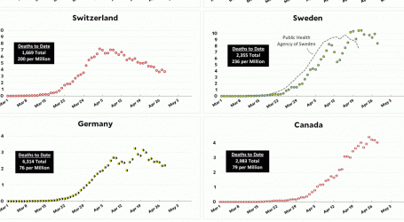 Coronavirus Growth in Western Countries: April 28 Update