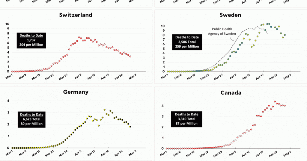 coronavirus-growth-in-western-countries:-april-30-update