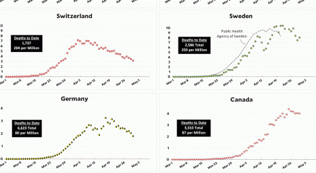 Coronavirus Growth in Western Countries: April 30 Update