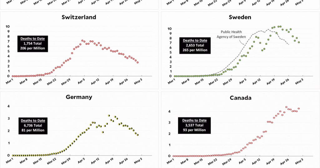 coronavirus-growth-in-western-countries:-may-1-update