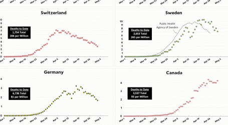 Coronavirus Growth in Western Countries: May 1 Update