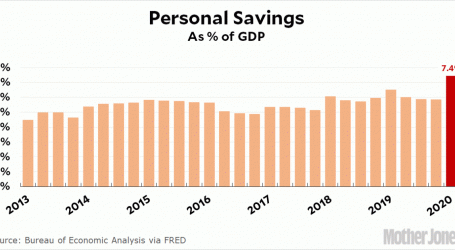 The Personal Saving Rate Is Way Up