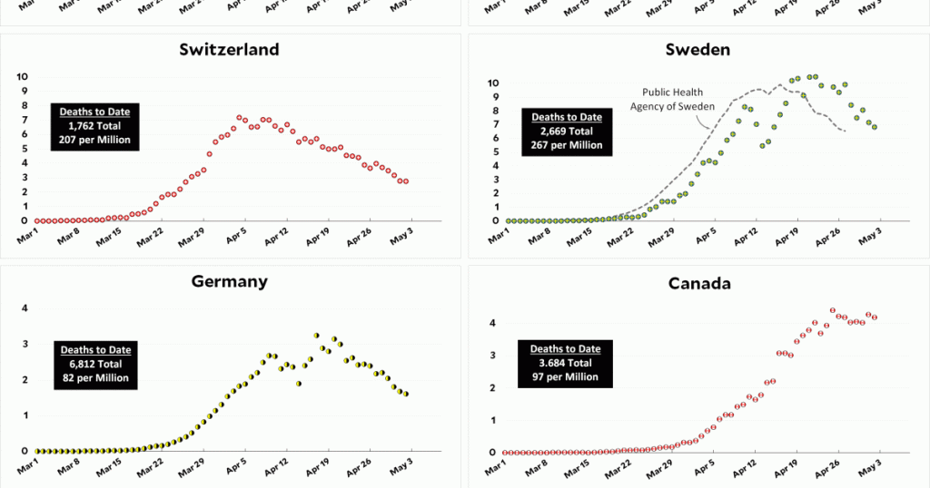 coronavirus-growth-in-western-countries:-may-2-update