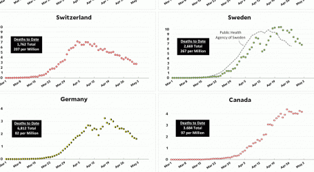 Coronavirus Growth in Western Countries: May 2 Update