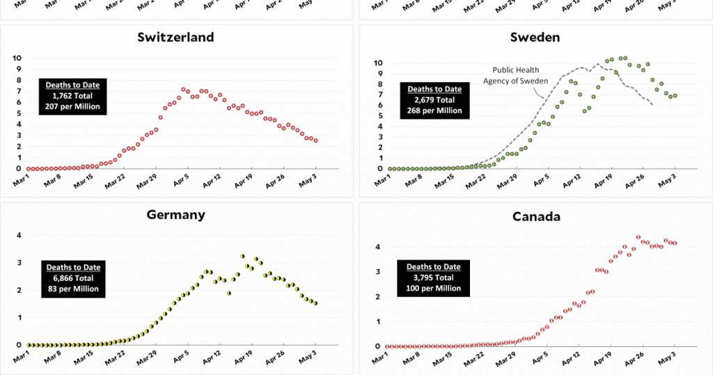 coronavirus-growth-in-western-countries:-may-3-update