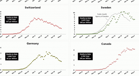 Coronavirus Growth in Western Countries: May 3 Update