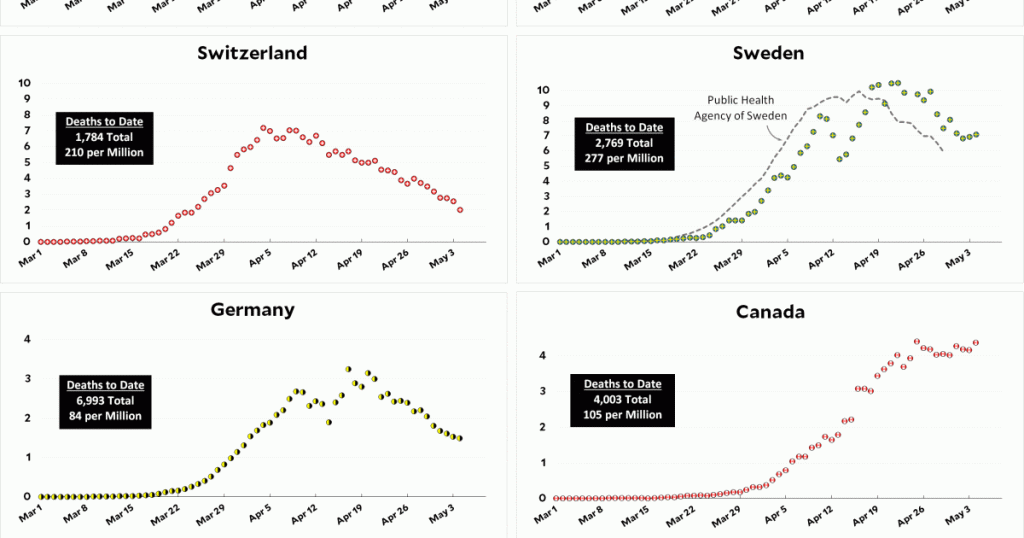 coronavirus-growth-in-western-countries:-may-4-update