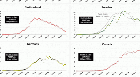 Coronavirus Growth in Western Countries: May 7 Update