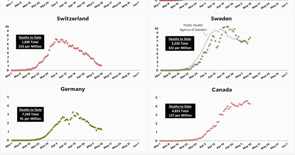 coronavirus-growth-in-western-countries:-may-9-update