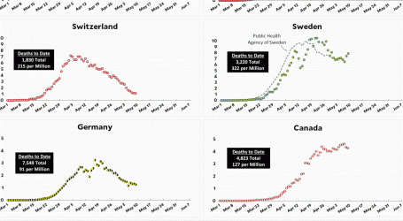 Coronavirus Growth in Western Countries: May 9 Update