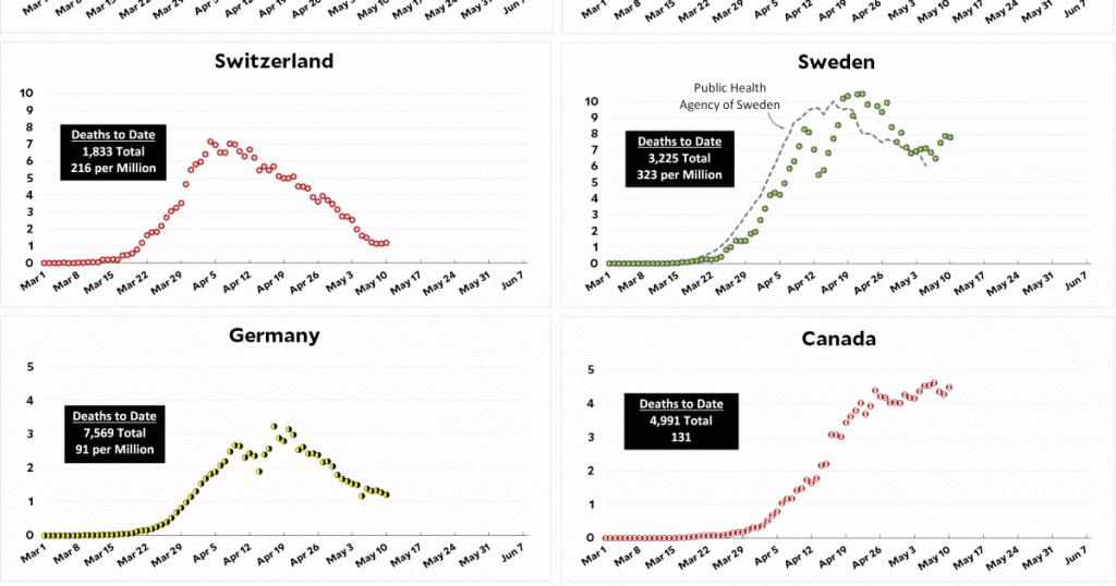 coronavirus-growth-in-western-countries:-may-10-update