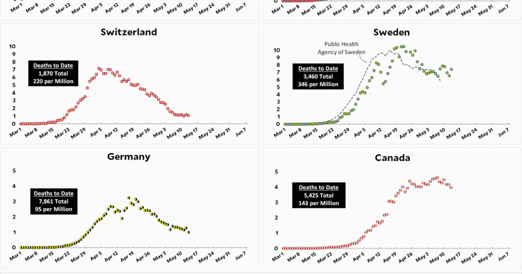 coronavirus-growth-in-western-countries:-may-13-update