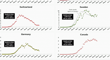 Coronavirus Growth in Western Countries: May 13 Update