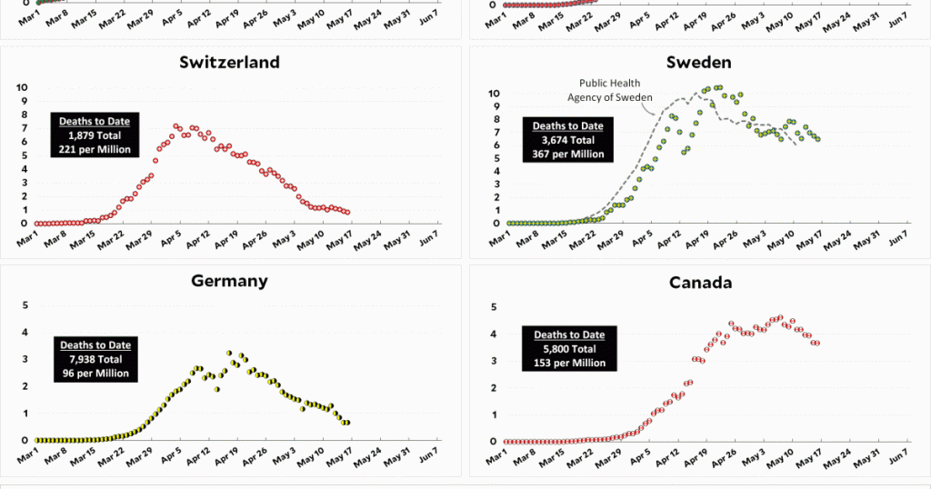 coronavirus-growth-in-western-countries:-may-16-update