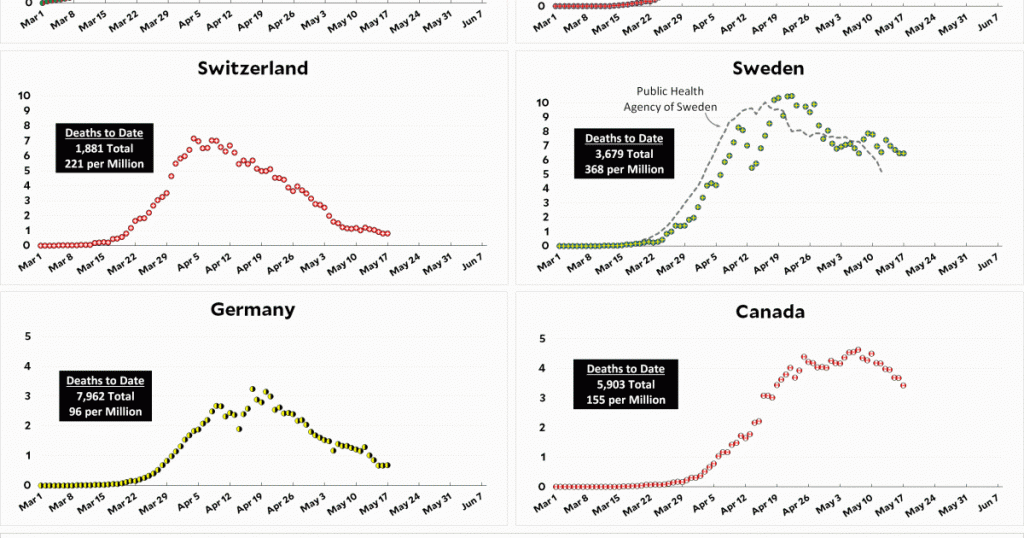 coronavirus-growth-in-western-countries:-may-17-update