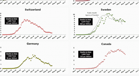 Coronavirus Growth in Western Countries: May 17 Update