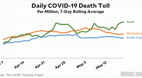 Here’s a Regional Look at COVID-19 Deaths