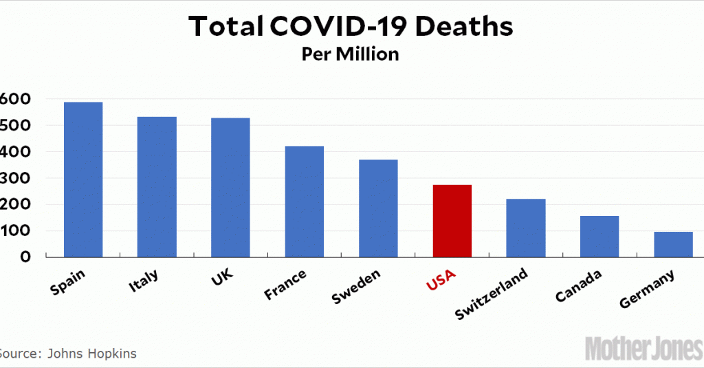 always-adjust-covid-19-deaths-for-population