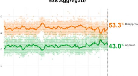 Will Donald Trump Ever Break 45 Percent Approval?