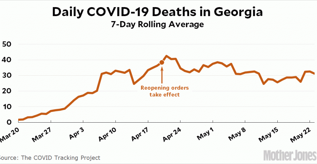 covid-19-death-rates-in-georgia